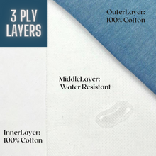 Load image into Gallery viewer, V-mask: Washable Face Mask